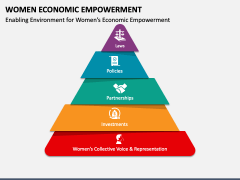 Women Economic Empowerment PowerPoint Template - PPT Slides