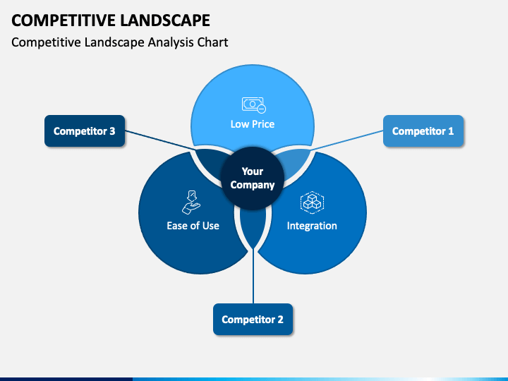 Competitor Analysis Ppt Examples Slides, Presentation PowerPoint Images, Example of PPT Presentation