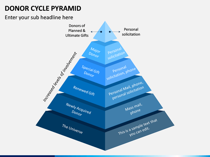 Donor Cycle Pyramid PowerPoint - PPT Slides