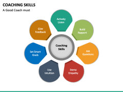 Coaching Skills PowerPoint And Google Slides Template - PPT Slides