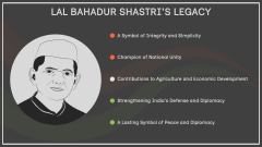 Lal Bahadur Shastri PPT Slide 11
