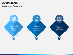 Capital Lease PPT Slide 1