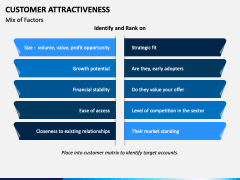 Customer Attractiveness PowerPoint Template - PPT Slides