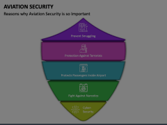 Aviation Security Animated Presentation - SketchBubble