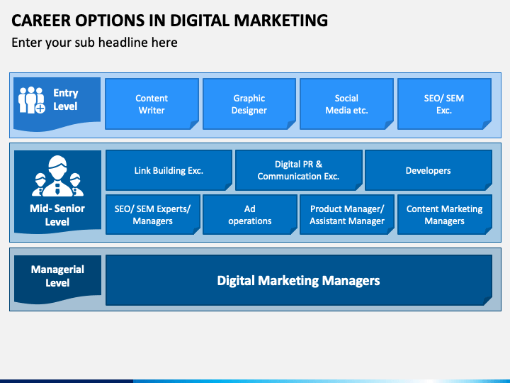 7 Entry-Level Digital Marketing Positions