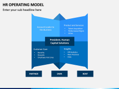 HR Operating Model PPT Slide 6