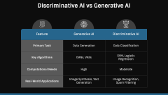 Discriminative AI PowerPoint and Google Slides Template - PPT Slides