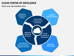 Cloud Center of Excellence PowerPoint and Google Slides Template - PPT ...