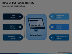 Types of Software Testing Animated Presentation - SketchBubble
