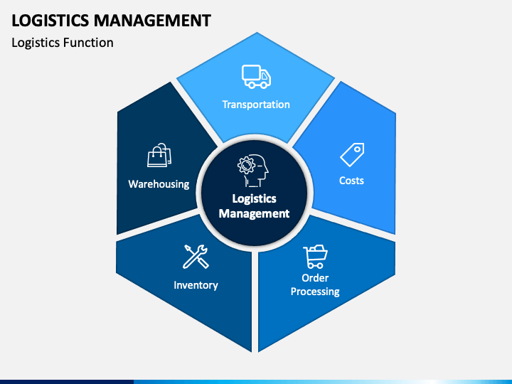 logistics management presentation ppt