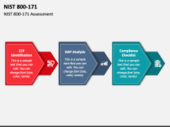NIST 800-171 PPT Slide 3