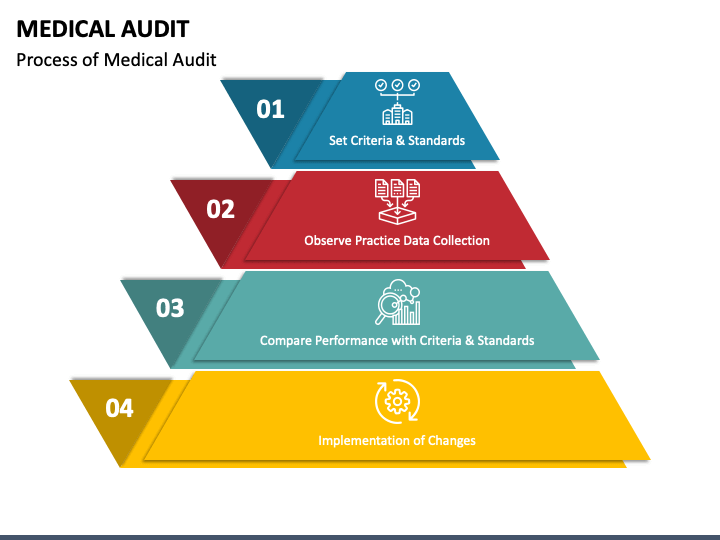 Medical Audit PPT Slide 1