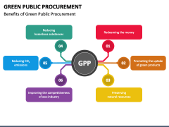Green Public Procurement PPT Slide 3