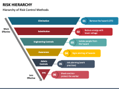 Risk Hierarchy PPT Slide 1