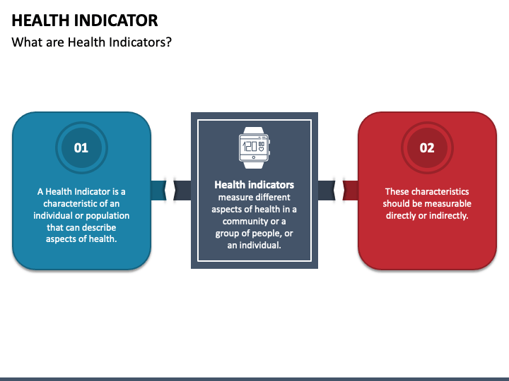 Health Indicators PPT Slide 1