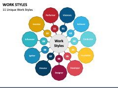 Work Styles PPT Slide 1