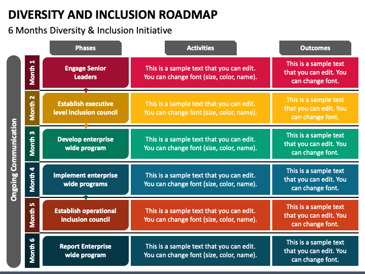 Diversity And Inclusion Action Plan Template