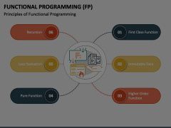Functional Programming (FP) Animated Presentation - SketchBubble