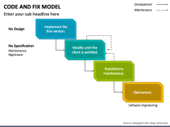 Code and Fix Model PowerPoint and Google Slides Template - PPT Slides