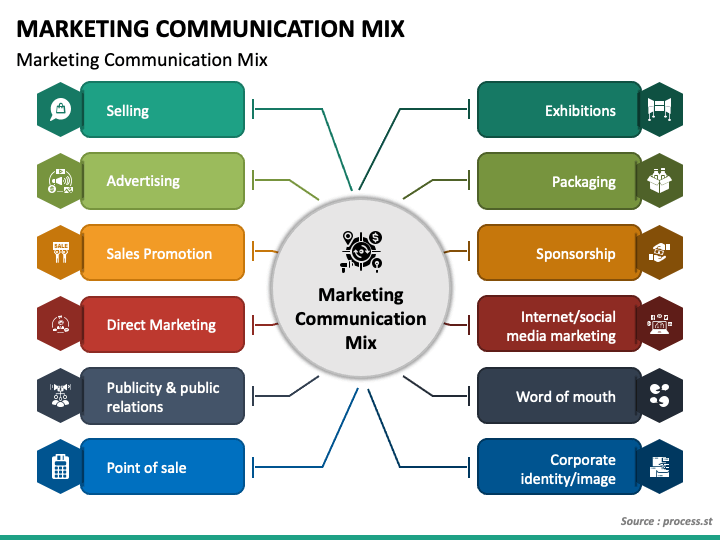 Marketing Communication - PPT Slides