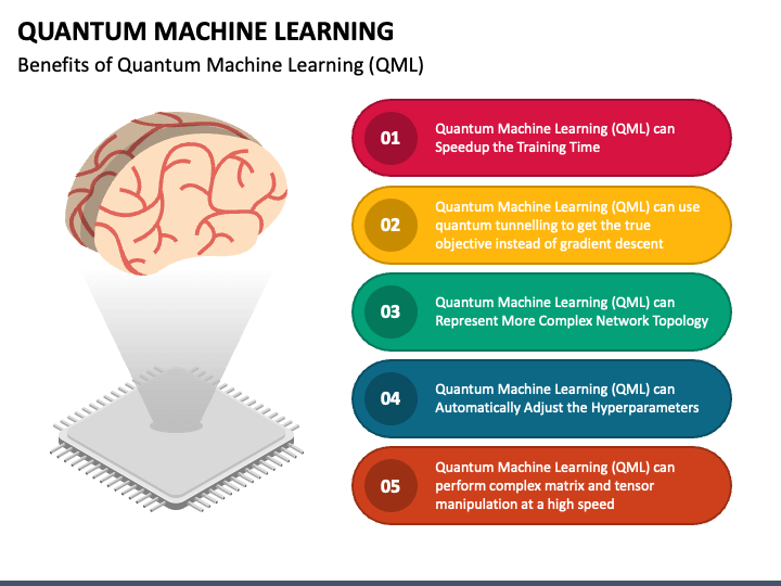 Types of machine store learning algorithms ppt