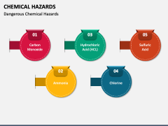 Chemical Hazards PowerPoint And Google Slides Template - PPT Slides