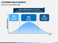 Customer Value Growth PPT Slide 1