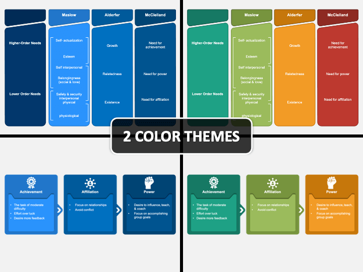 Three Needs Theory PowerPoint and Google Slides Template - PPT Slides