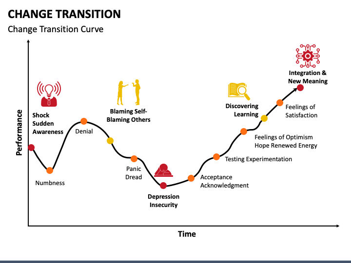 Change Transition PPT Slide 1