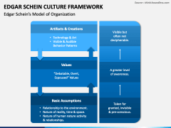 Edgar Schein Culture Framework PowerPoint and Google Slides Template ...