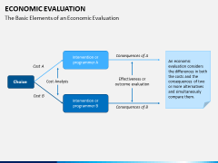 Economic Evaluation PPT Slide 4