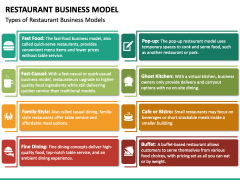 Restaurant Business Model PPT Slide 5