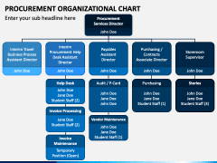 Procurement Organizational Chart PPT Slide 1