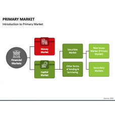 Primary Market Vs Secondary Market PowerPoint Template and Google ...