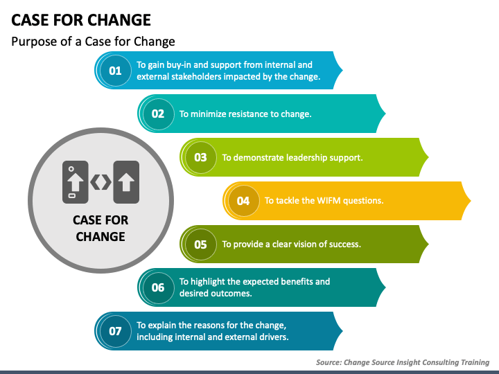 Case for Change PowerPoint Template PPT Slides