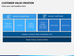Customer Value Creation PPT Slide 2