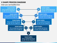 V Shape Process Diagram PowerPoint and Google Slides Template - PPT Slides