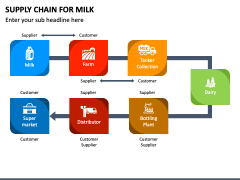 Supply Chain For Milk PPT Slide 4