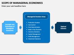 Scope of Managerial Economics PPT Slide 4