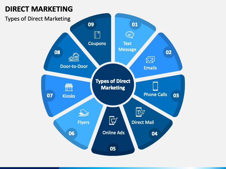 Direct Marketing PowerPoint Template PPT Slides SketchBubble