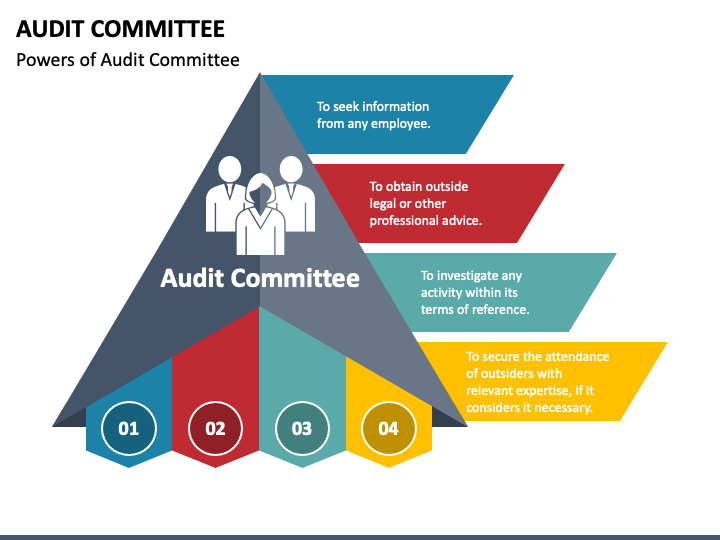 Audit Committee PowerPoint Template PPT Slides