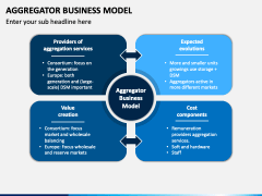 Aggregator Business Model PPT Slide 3