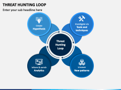 Threat Hunting Loop PowerPoint Template - PPT Slides