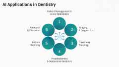 AI in Dentistry PPT Slide 4