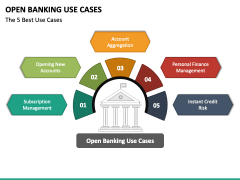 Open Banking Use Cases PPT Slide 6
