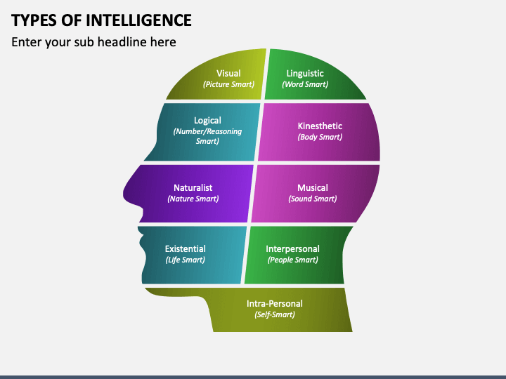 Types of Intelligence PPT Slide 1