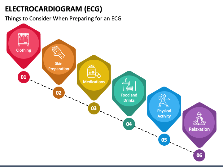 Electrocardiogram (ECG) PowerPoint and Google Slides Template - PPT Slides
