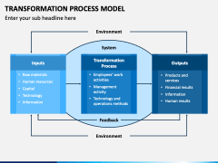 Transformation Process Model PPT Slide 1