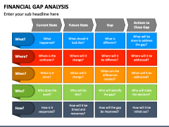 Financial Gap Analysis PowerPoint Template - PPT Slides