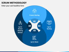 SCRUM Methodology PowerPoint and Google Slides Template - PPT Slides